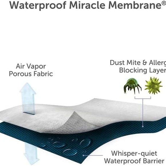 Protect A Bed Charcoal Infused Mattress Protector - King Sized, NWT - Picture 4 of 4